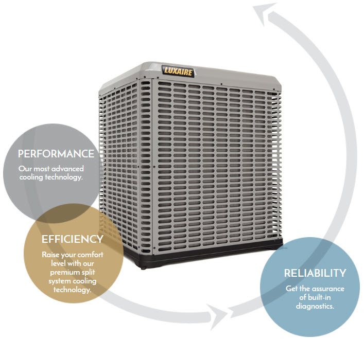 Luxaire Air Conditioner Flow